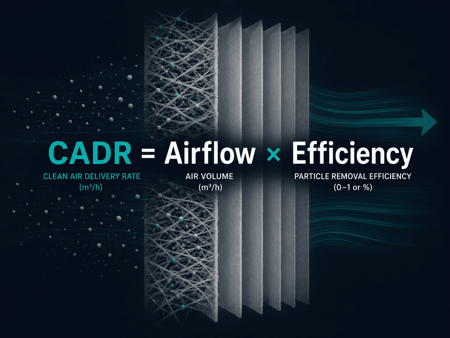 The CADR Equation: How Airflow and Efficiency Really Work