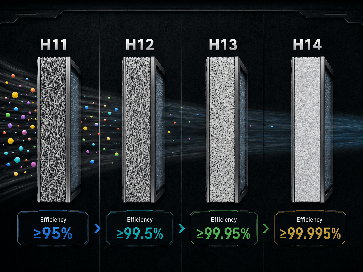 How HEPA Filter Grades H11 to H14 Actually Differ