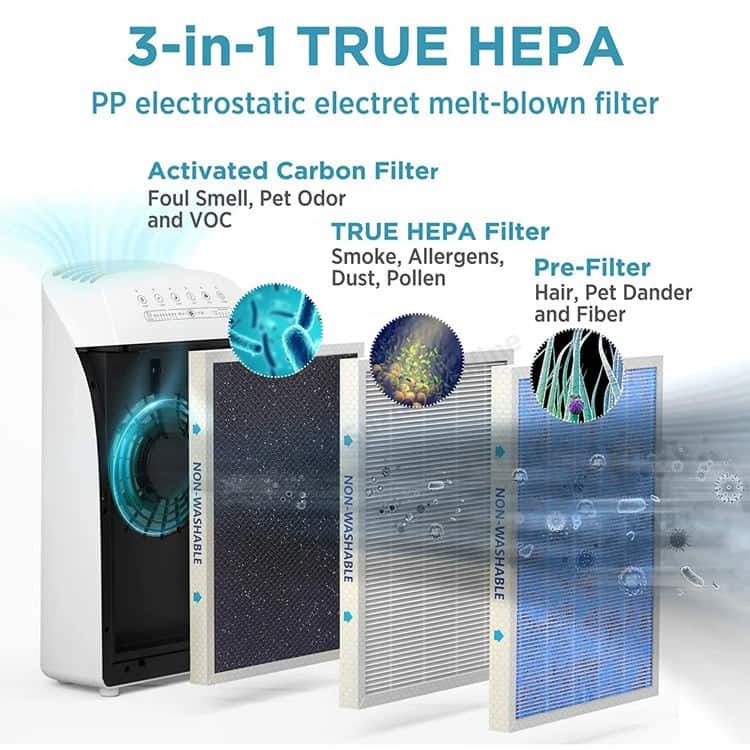 Hifine Custom True HEPA Air Purifier Filter Parts