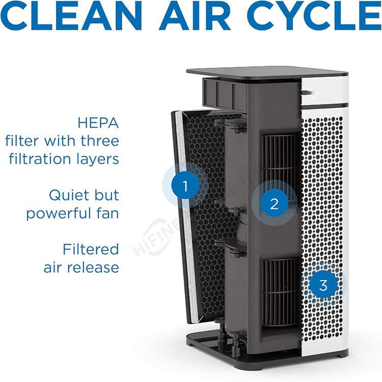 Hifine MA-40 HEPA Filter for Medify Air Purifier