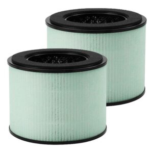 Hifine Replacement HEPA Filter for PARTU BS-08 Air Purifier